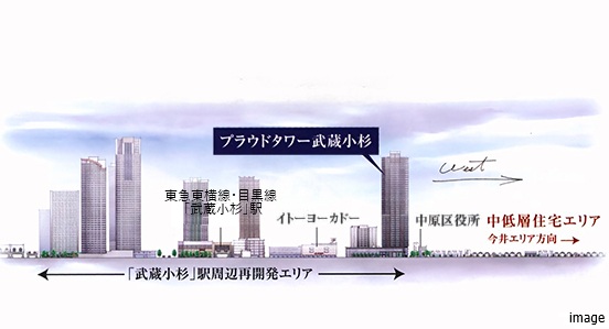 立地概念図｜プラウドタワー武蔵小杉
