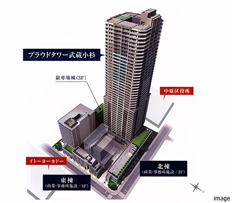 街区完成予想図｜プラウドタワー武蔵小杉