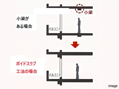 ボイドスラブ｜プラウドタワー武蔵小杉