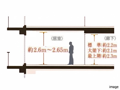 天井高｜プラウドタワー武蔵小杉